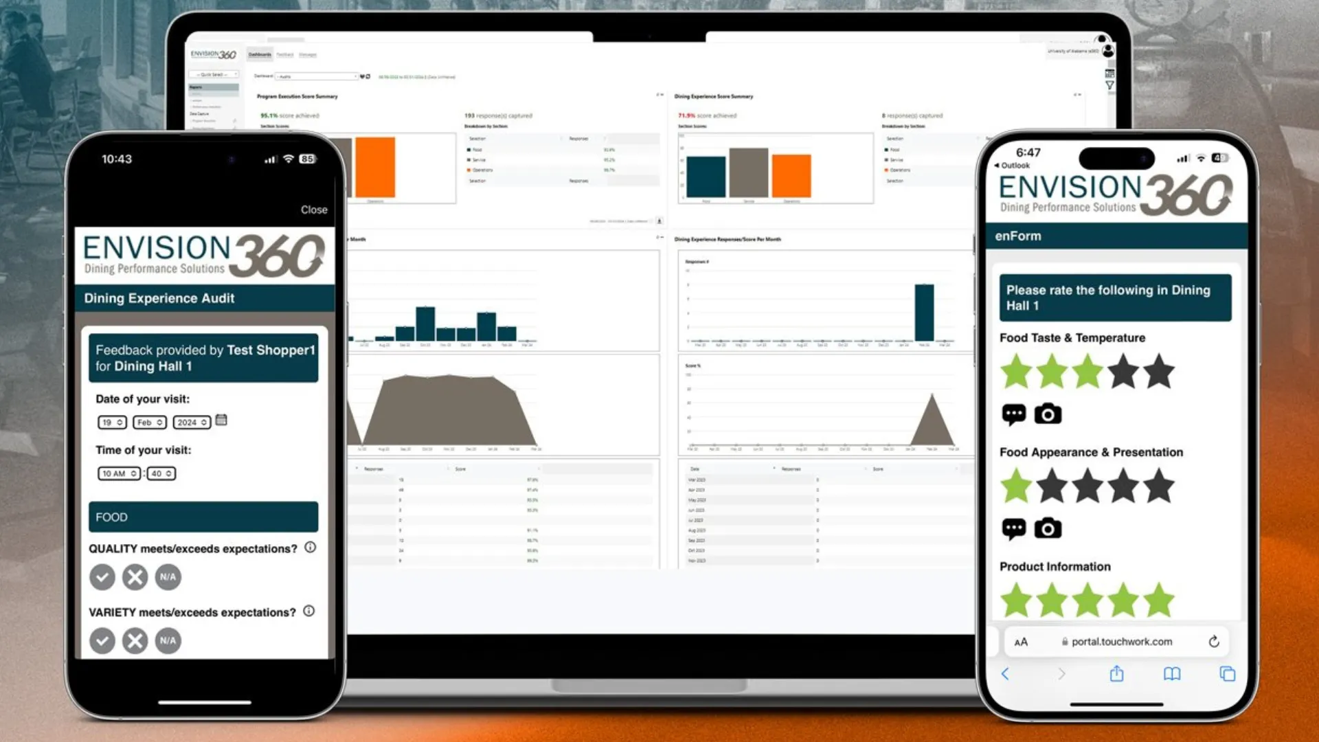 envision 360 platform