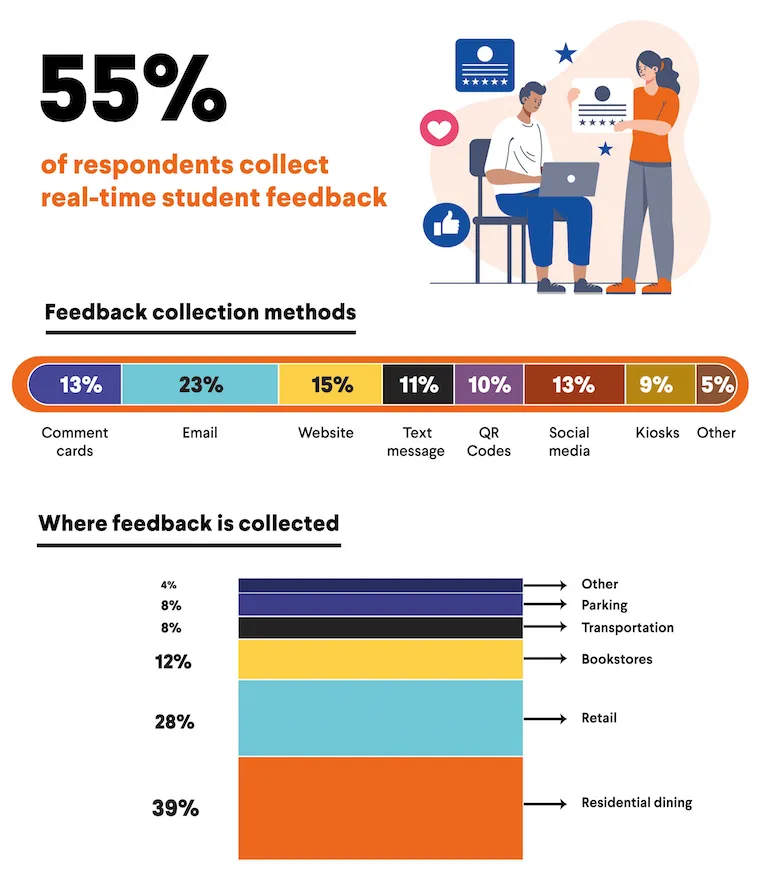 real-time student feedback