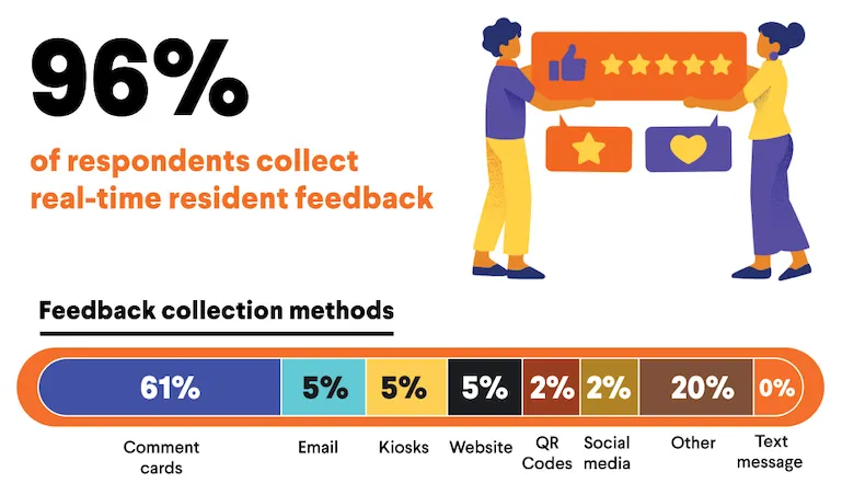 resident-realtime-feedback