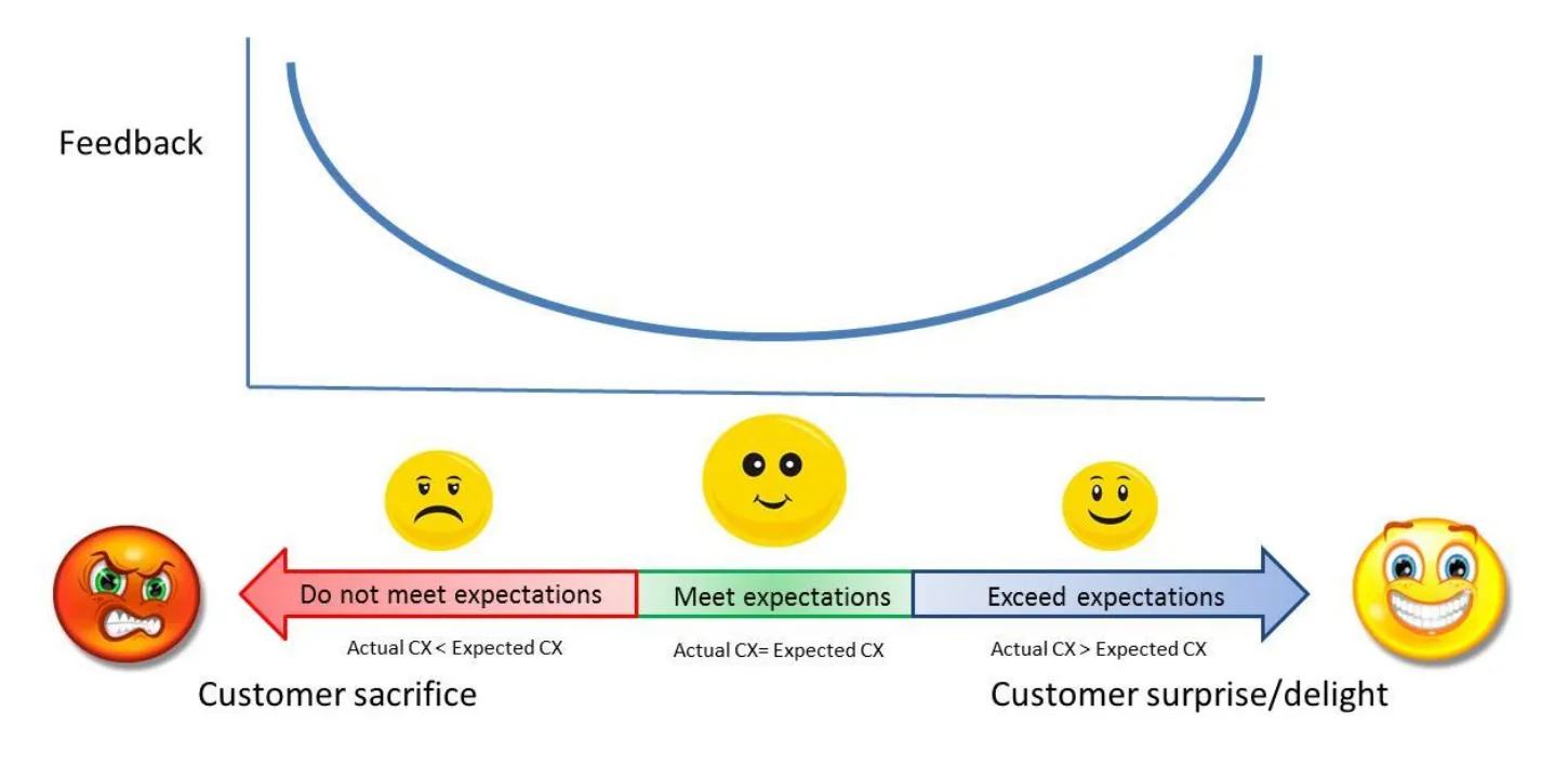 In-the-moment-feedback