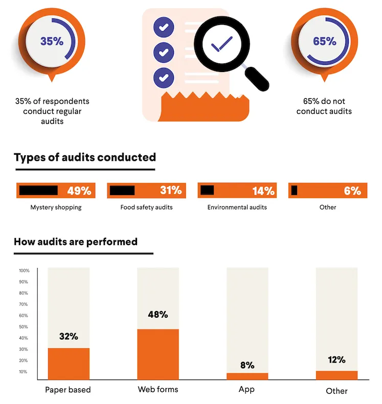 higher education audits and inspections survey