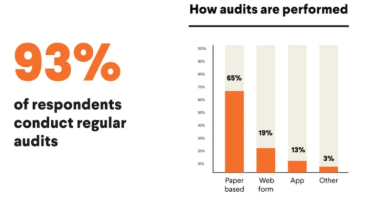 resident-audits-and-inspections