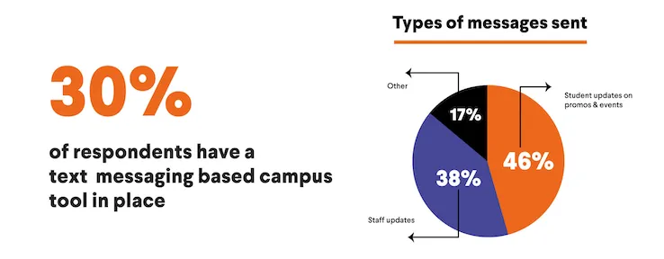 campus marketing tool