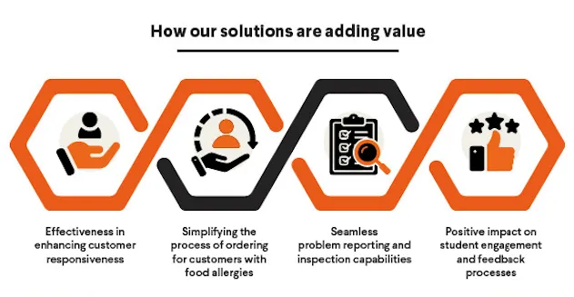 Adding value