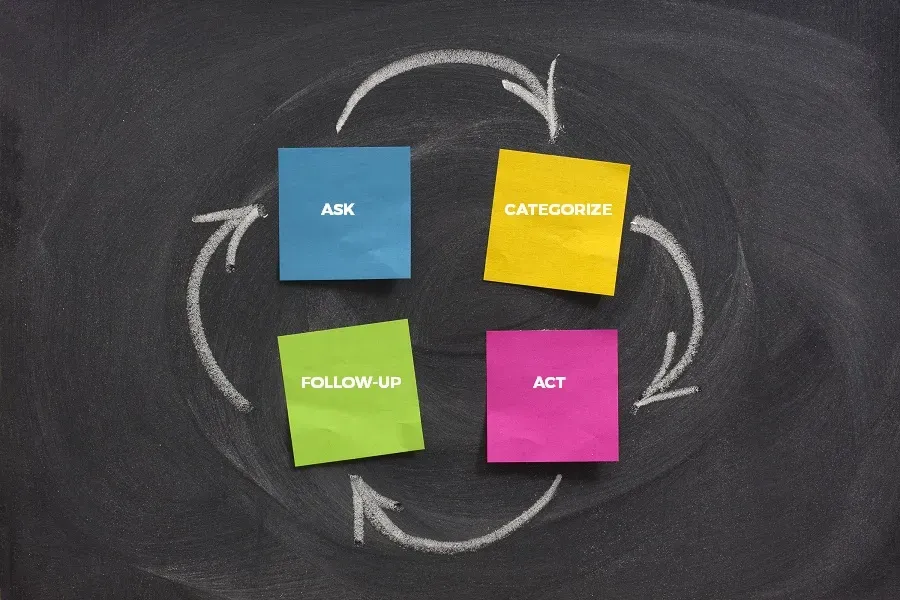 How-to-Build-a-Long-Term-Strategy-Around-Customer-Feedback