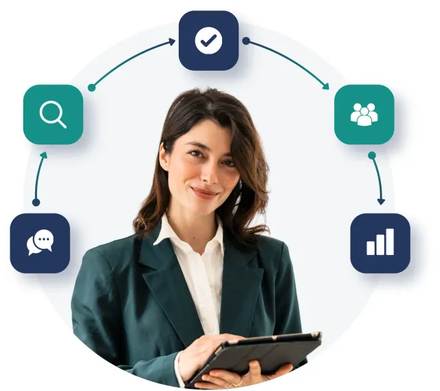 An illustration of the Listen, Understand, Act, Communicate, Monitor operating loop.